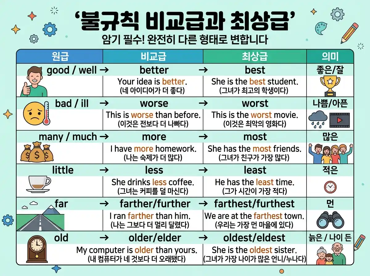 불규칙 비교급과 최상급 — good/bad/many/little/far/old 완전히 다른 형태로 변하는 불규칙 변화