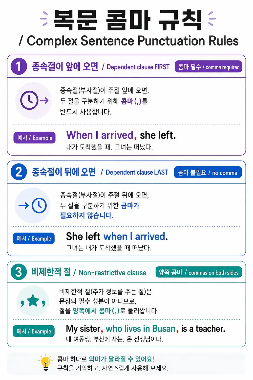 관계사절 쉼표 사용법 — 제한적 vs 계속적 용법 구별, that/which 선택 기준 가이드