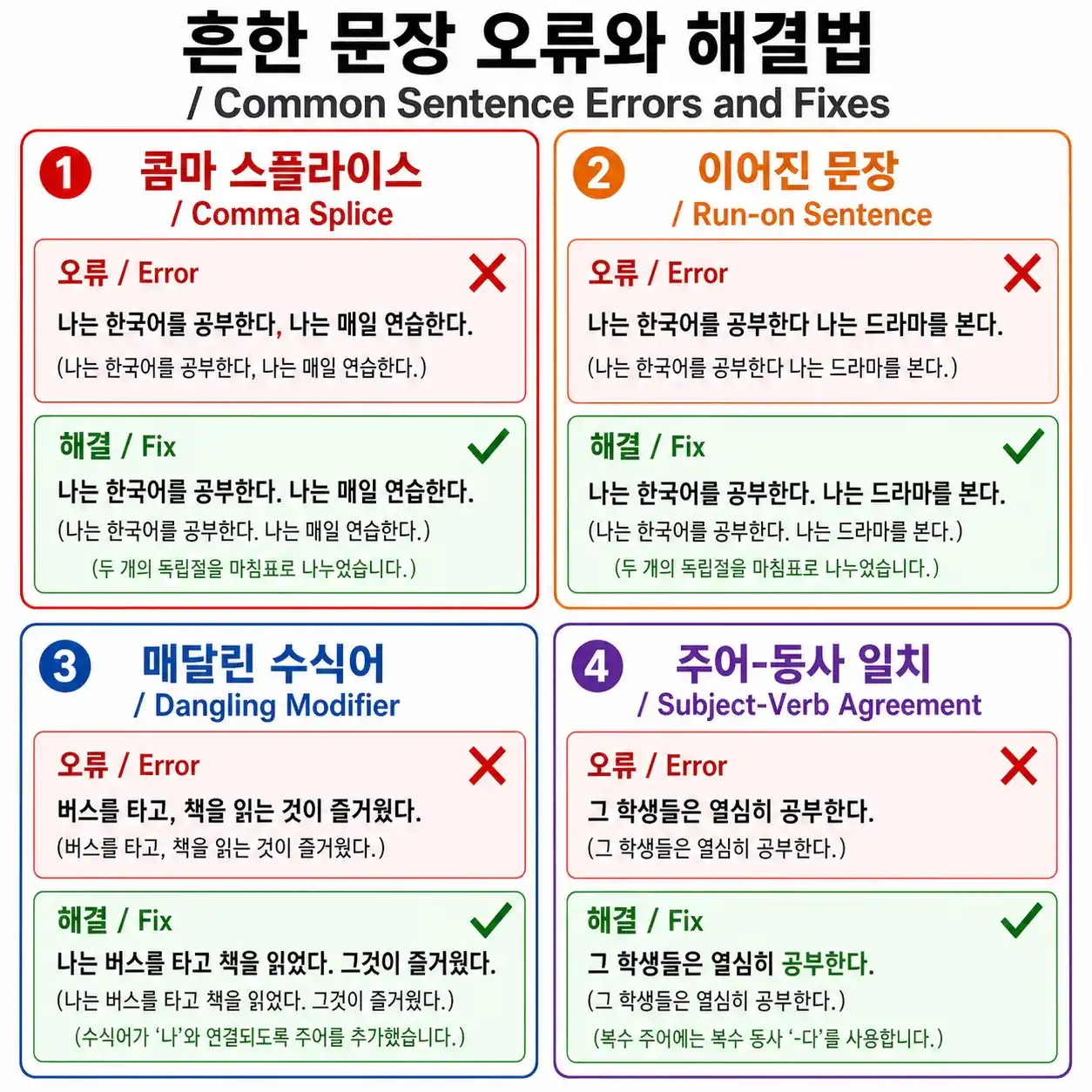 관계사절 4가지 핵심 포인트 — 제한적/계속적 용법, 생략 가능 조건, 전치사+관계대명사