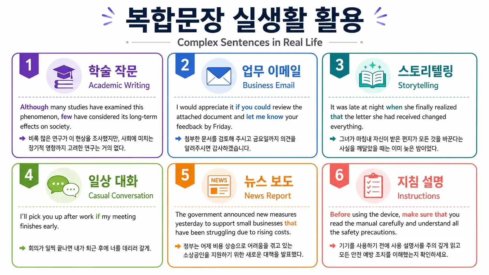 복합문장 실생활 활용 카드 6가지 — 에세이/이메일/회화/뉴스/발표/시험 상황별 예문