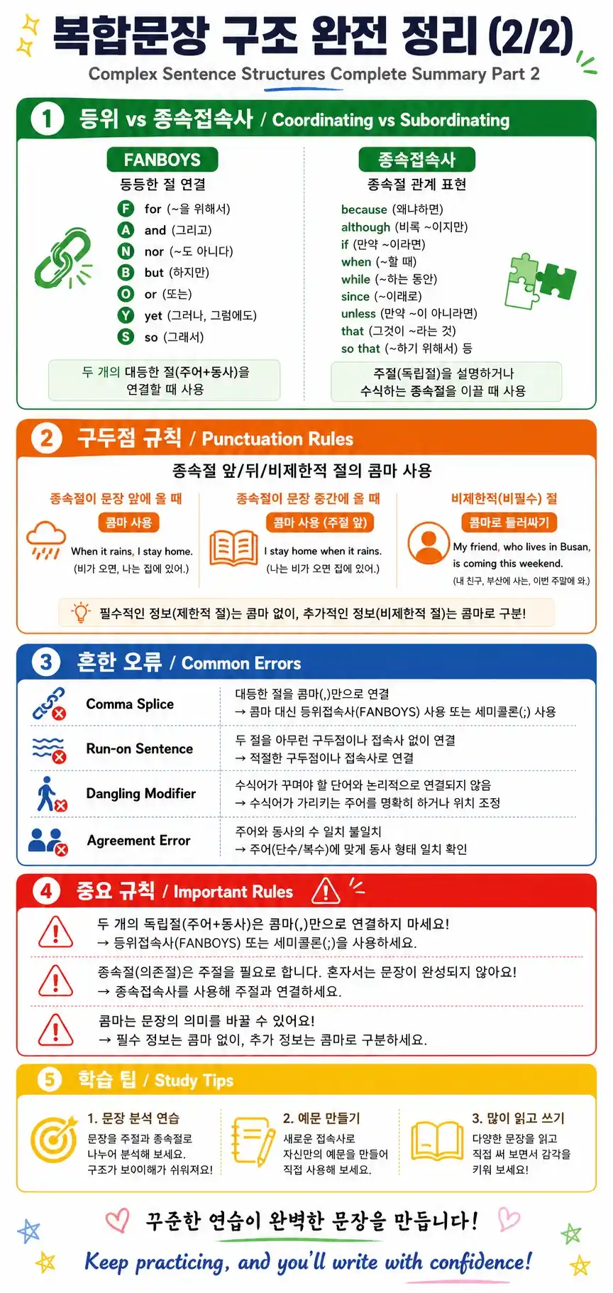 관계대명사 완전 정리 — who/whom/which/that/whose 선행사별 사용 규칙 + 예문