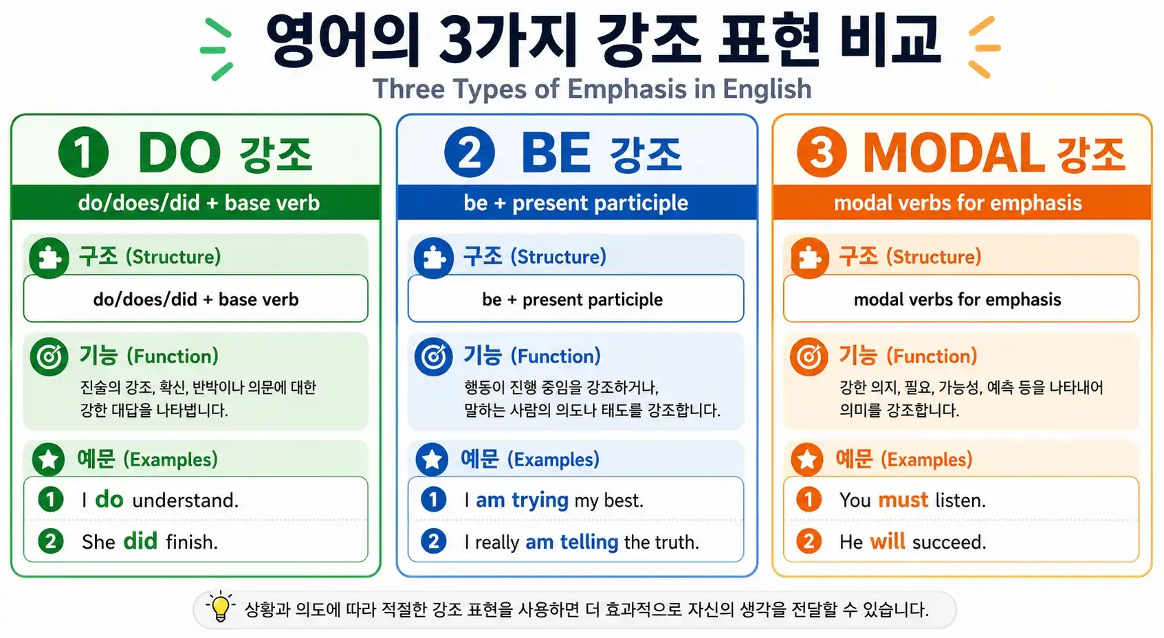 강조 표현 3가지 비교 — do 강조 vs It is~that 강조 vs 도치 강조 사용 상황별 차트