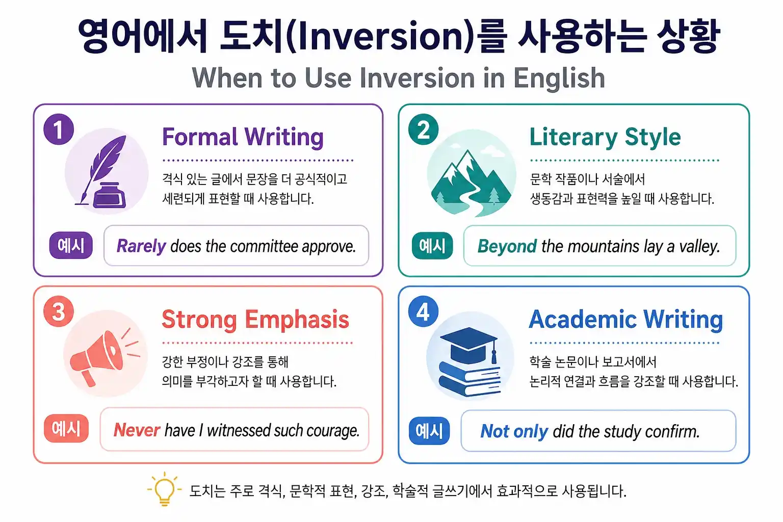 도치 사용 가이드 — 격식체/문어체/시험 출제 맥락별 부정어·장소·조건절 도치 활용법