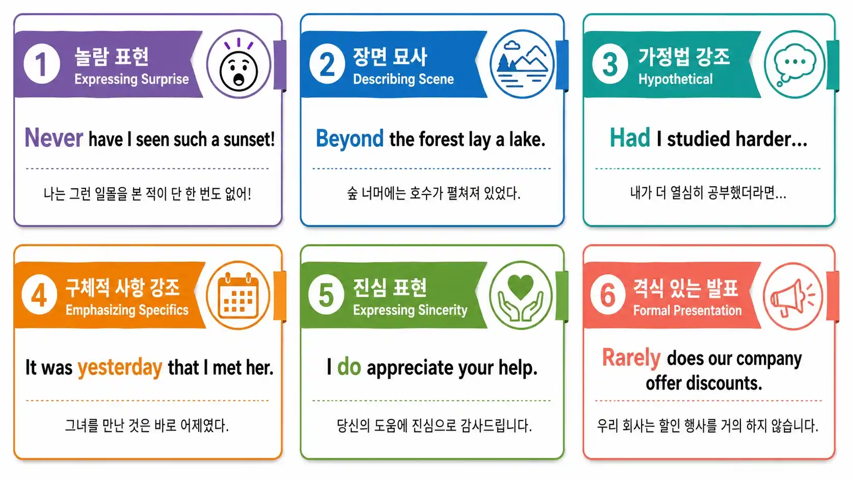 도치·강조 실생활 활용 카드 6가지 — 뉴스/이메일/소설/대화/연설/시험별 실전 예문