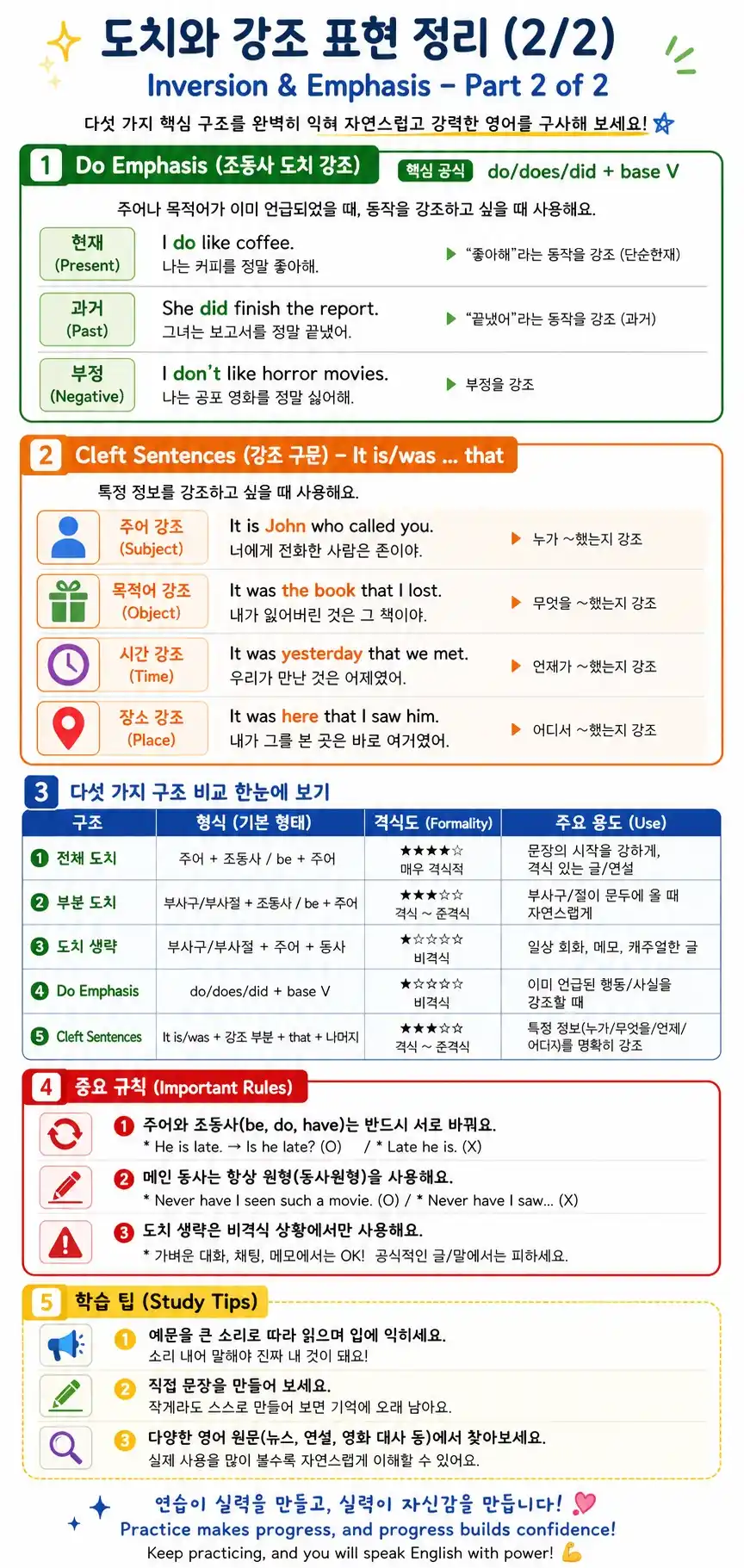 도치와 강조 구문 최종 정리 — 시험 빈출 유형·오류 방지 포인트·학습 체크리스트
