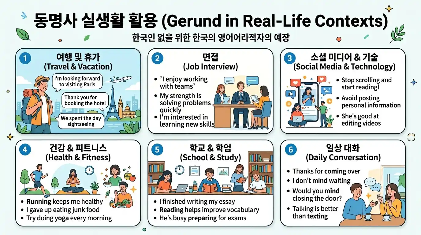 동명사 실생활 활용 — 여행/면접/소셜미디어/건강/학교/일상대화 6가지 상황별 예문