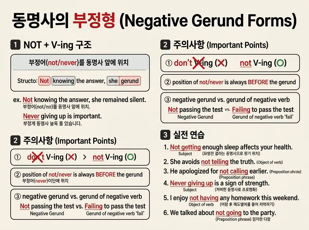 동명사의 부정형 — NOT/NEVER + V-ing 구조, don't V-ing(✗) vs not V-ing(○), 실전 연습 6문장