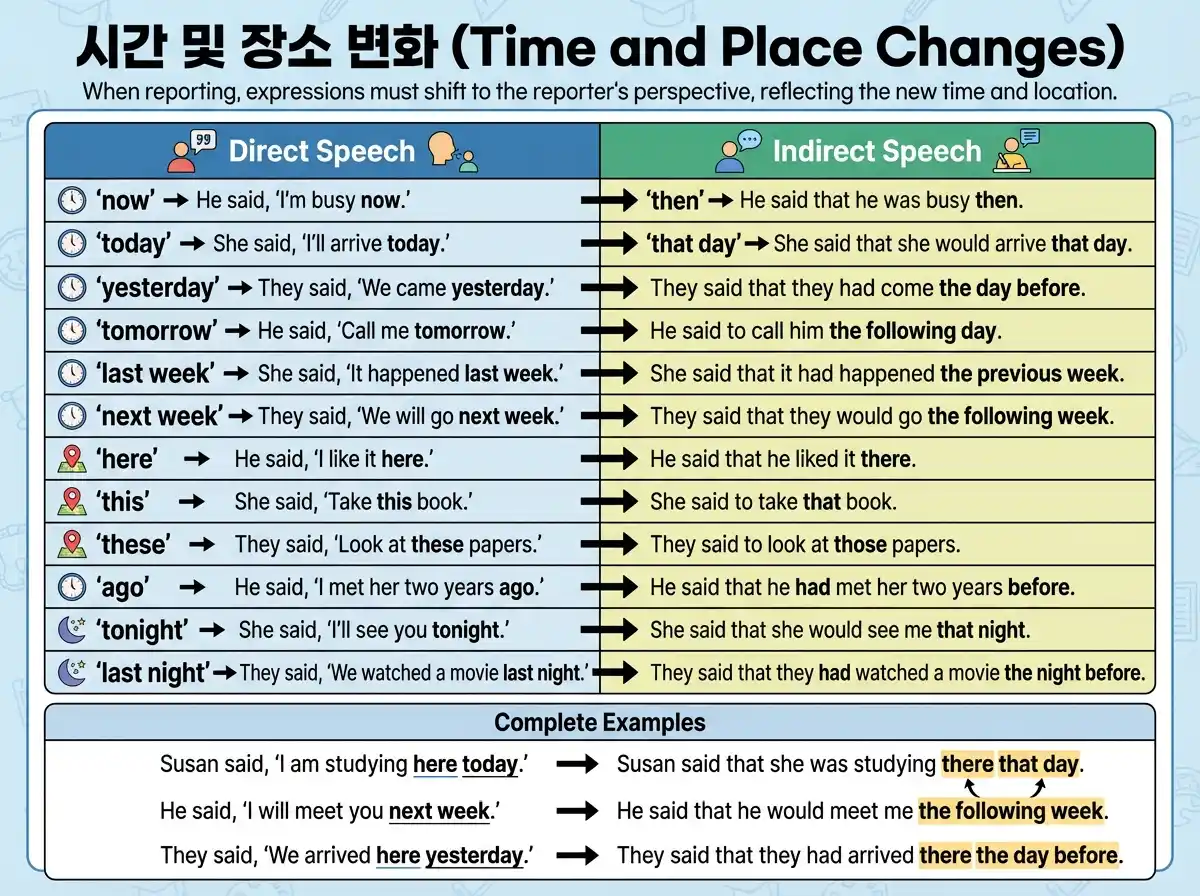 명령문 간접화법 — tell/ask/order/warn + 목적어 + to부정사 / 부정명령: not to + V 예문 5개