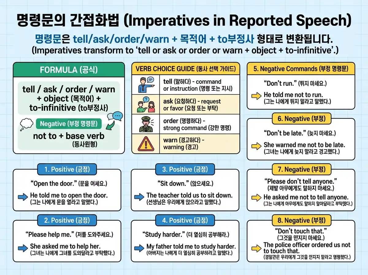 시간·장소 표현 변화 — now→then/today→that day/tomorrow→the next day/here→there 등 10가지