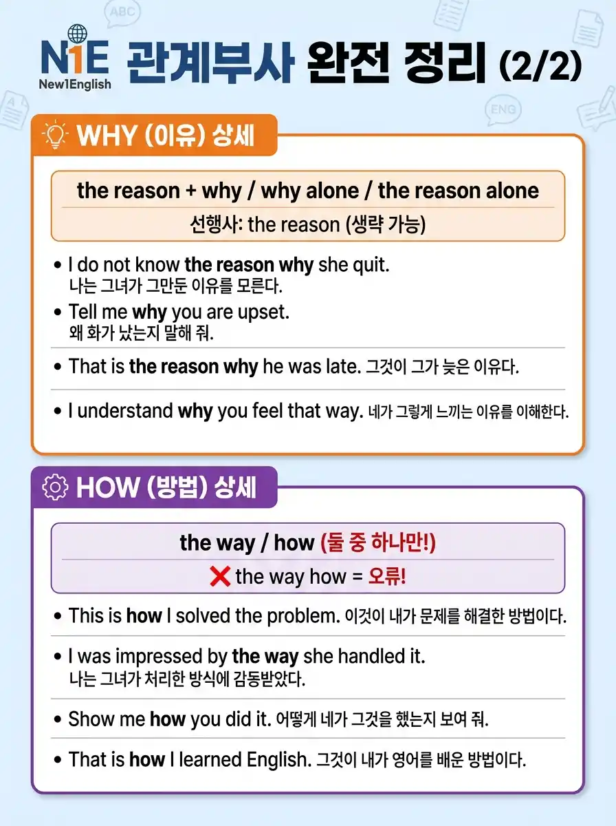 관계부사 완전 정리 2/2 — why(이유)/how(방법) 상세 + 관계부사 vs 관계대명사 구별법 + 학습 전략 5가지