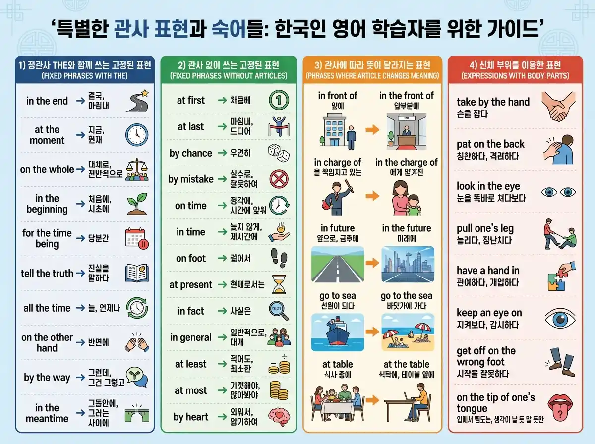 특별한 관사 표현과 숙어 (THE 고정표현/무관사 고정표현)