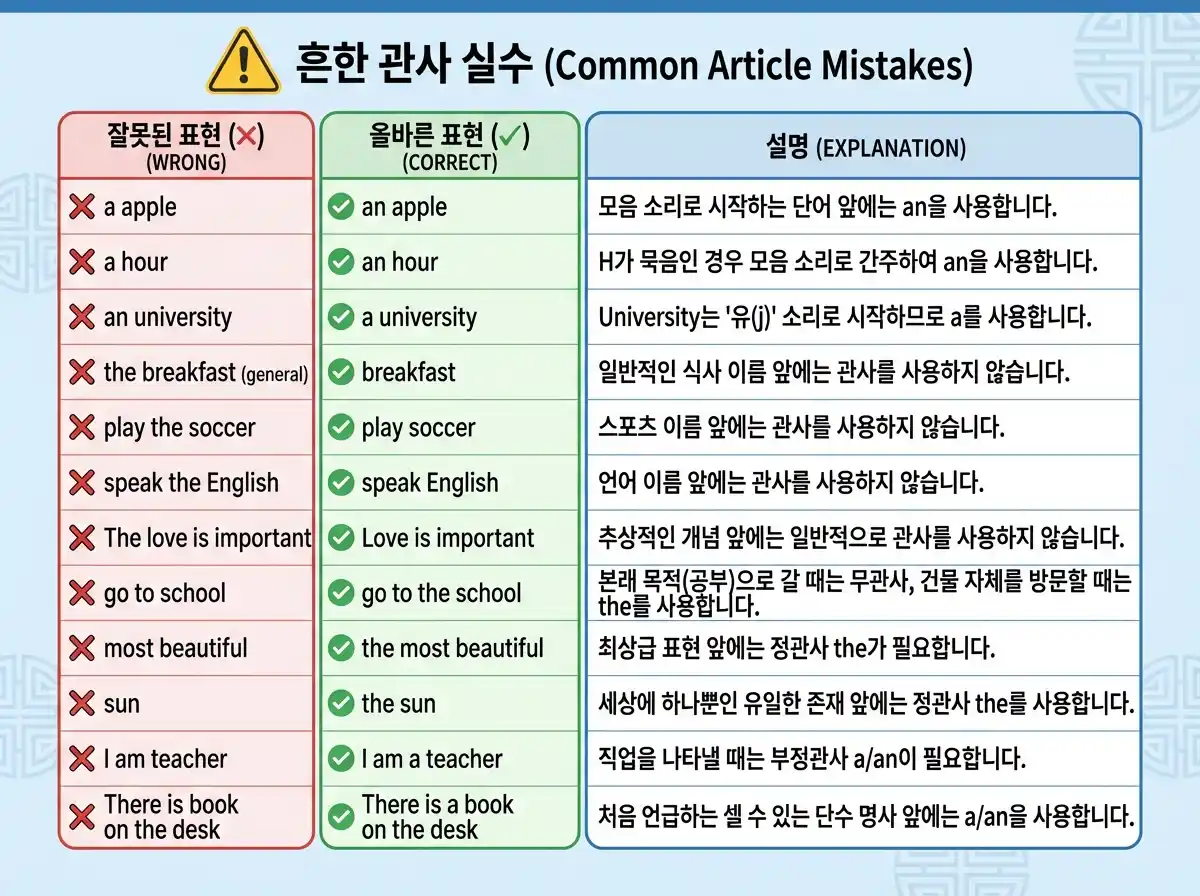 흔한 관사 실수 (Common Mistakes) 총정리