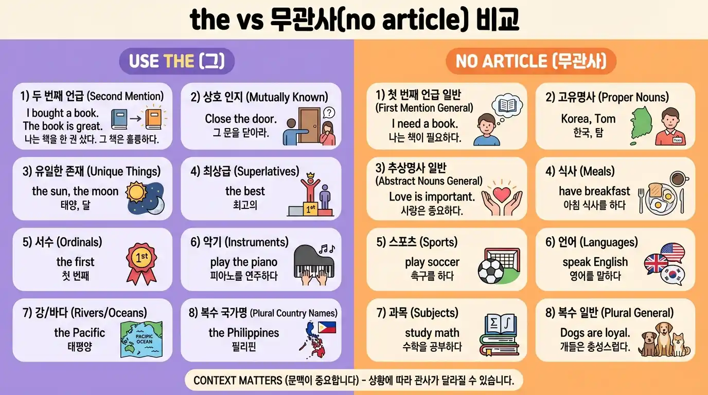 the vs 무관사 비교