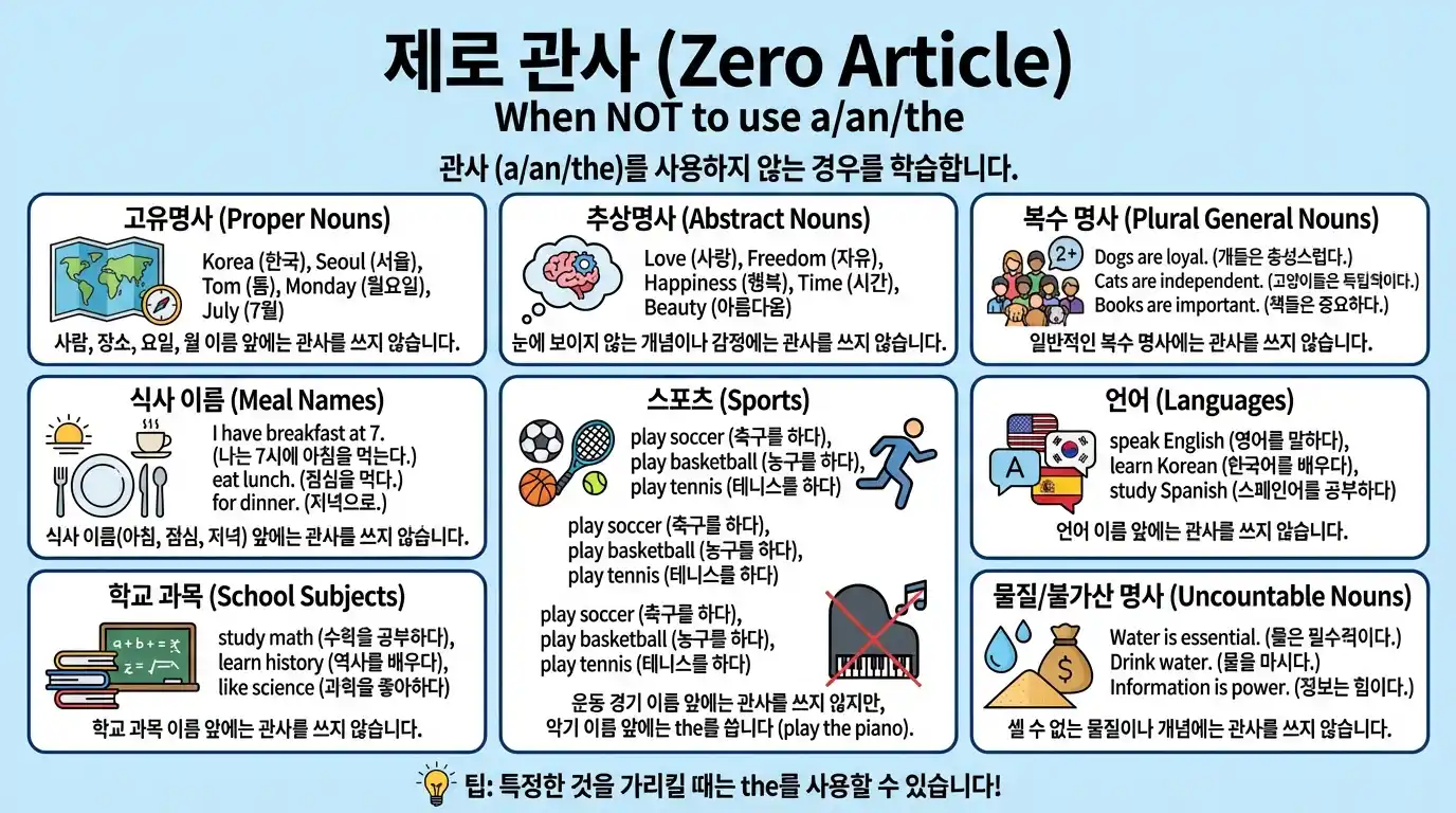 제로 관사(Zero Article) — 관사를 쓰지 않는 경우