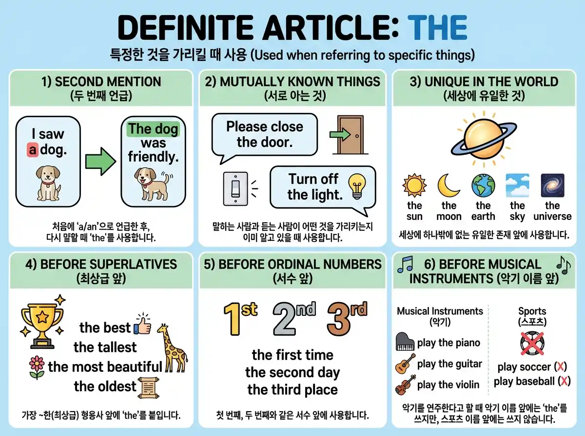 정관사 THE — 6가지 사용 상황