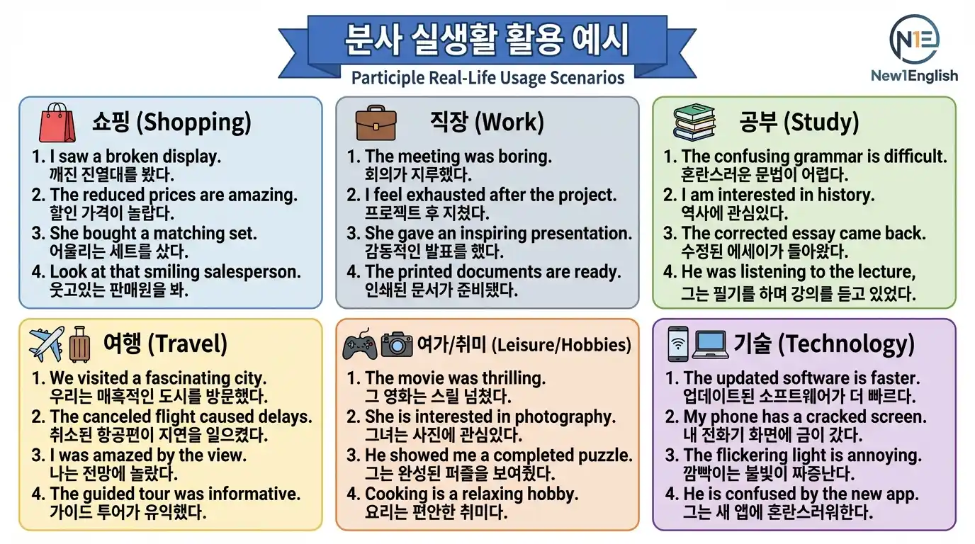 분사 실생활 활용 6가지 시나리오 — 사람/사물 묘사, 감정 표현, 뉴스/미디어, 일상생활, 직장, 학습 상황별 예문