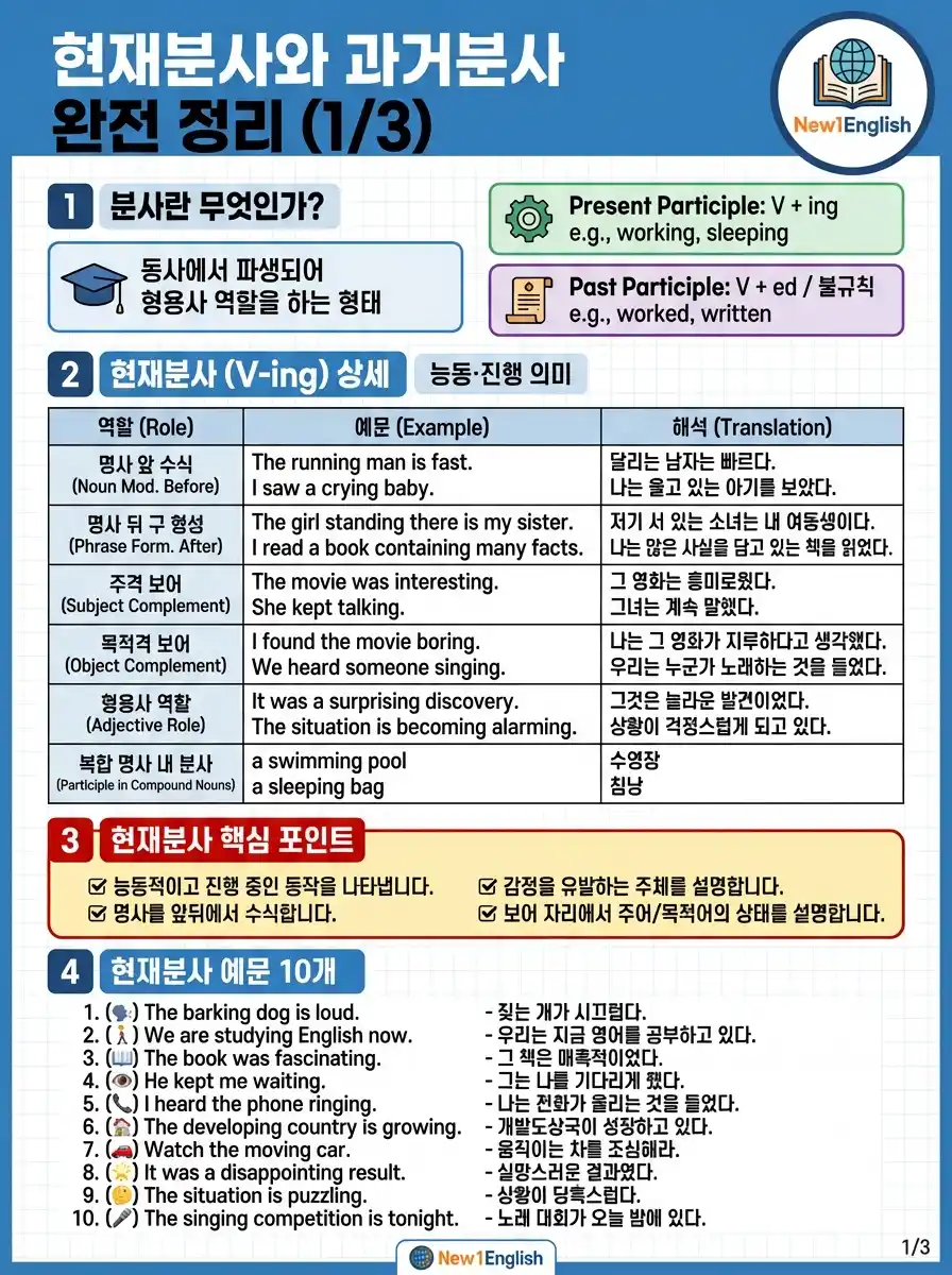 분사 완전 정리 1/3 — 분사의 정의 + 현재분사(V-ing) 형태/의미/역할 상세