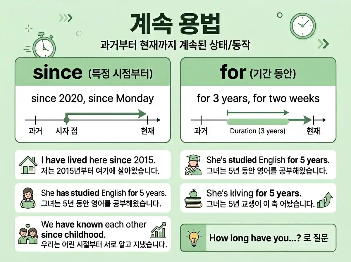 계속 용법 - since/for