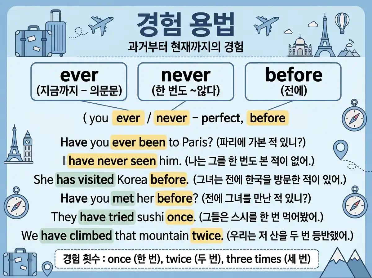 경험 용법 - ever/never/before