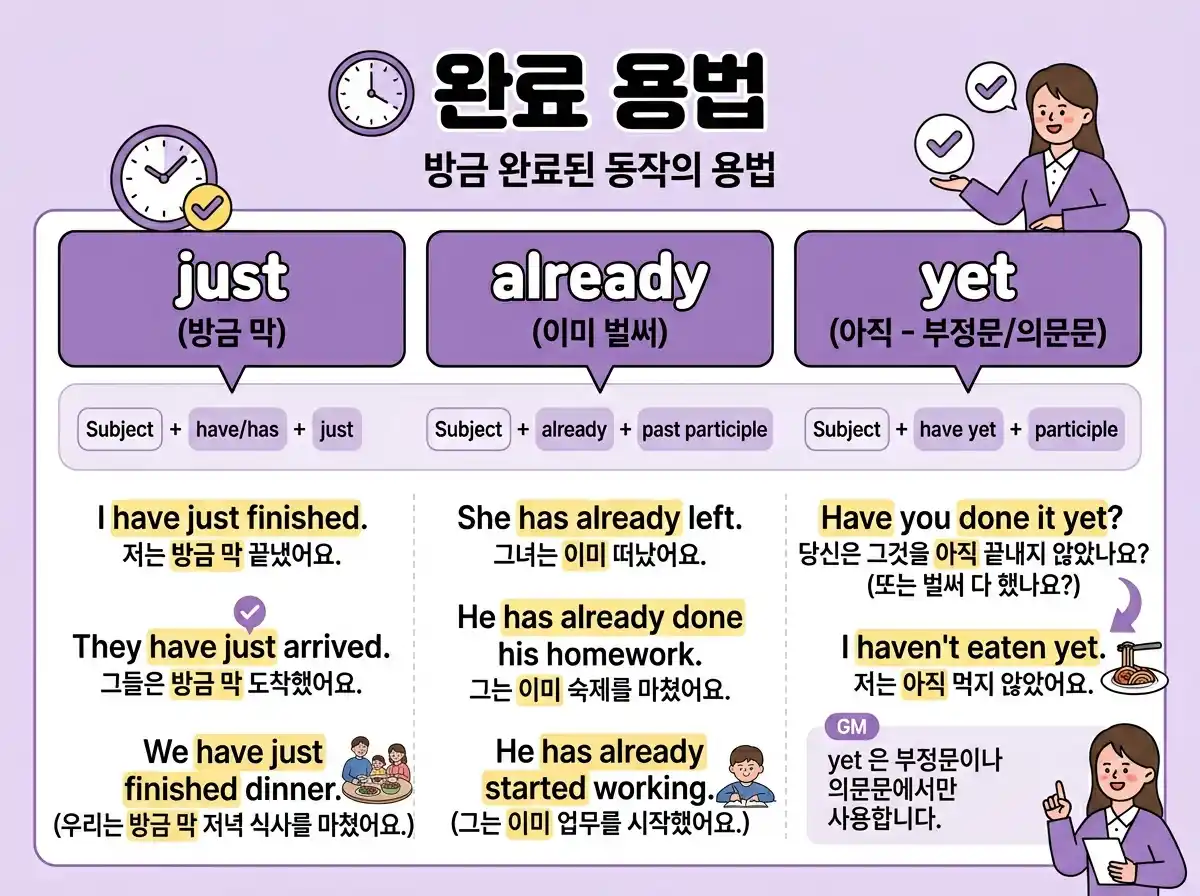 완료 용법 - just/already/yet
