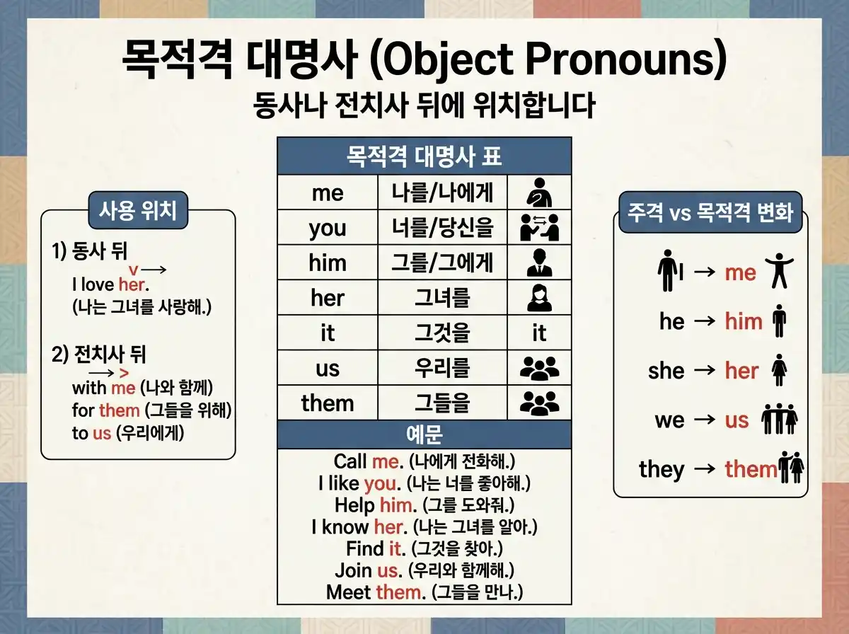 목적격 대명사 (Object Pronouns) — 동사나 전치사 뒤에 위치