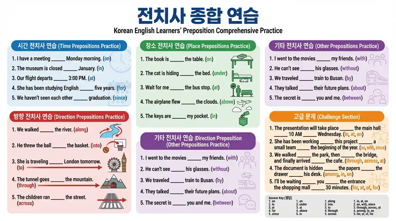 전치사 종합 연습 — 전체 전치사 빈칸 채우기 집중 연습 15문제