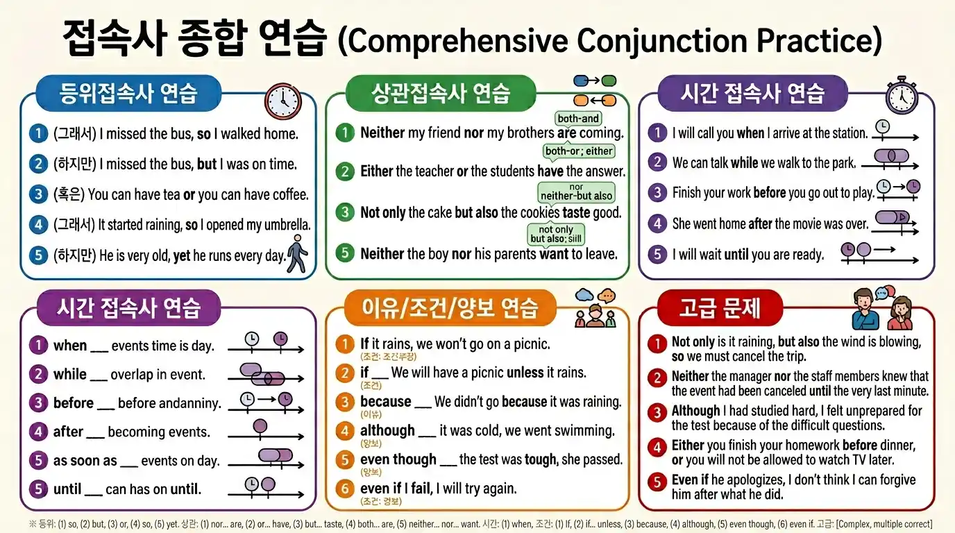 접속사 종합 연습 — 등위·상관·시간·이유/조건/양보 접속사 구분 집중 연습 + 고급 문제