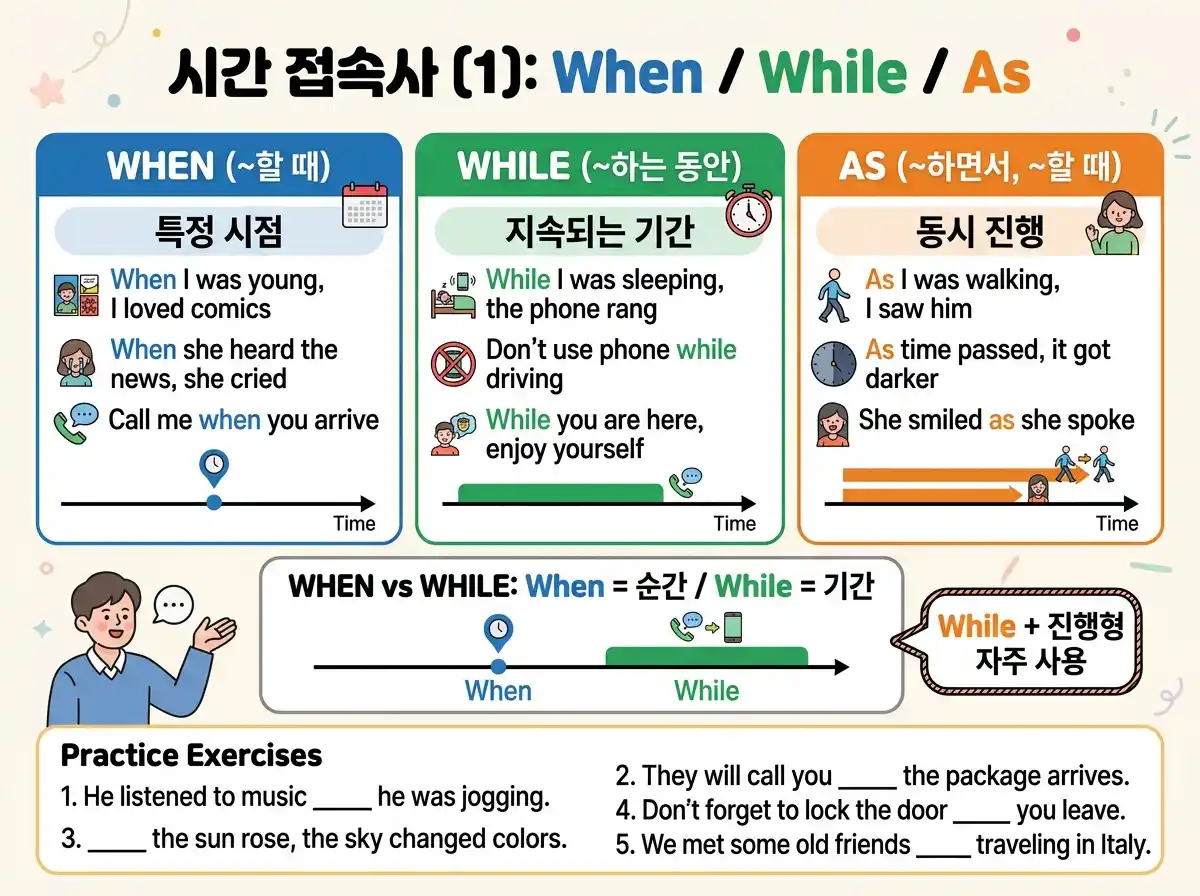 시간 접속사 (1): When / While / As — 특정 시점 when, 지속 기간 while, 동시 진행 as