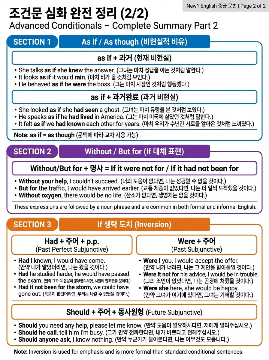 혼합 가정법 — 유형A(과거조건→현재결과) / 유형B(현재조건→과거결과) 비교 + 예문