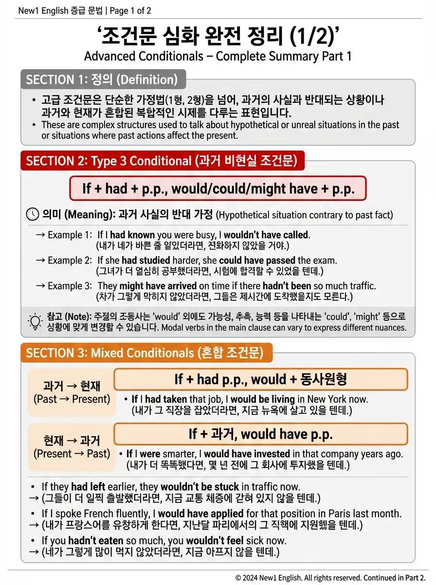 I wish 가정법 — 현재불만(wish+과거)/과거후회(wish+과거완료)/미래바람(wish+would) 3가지 패턴