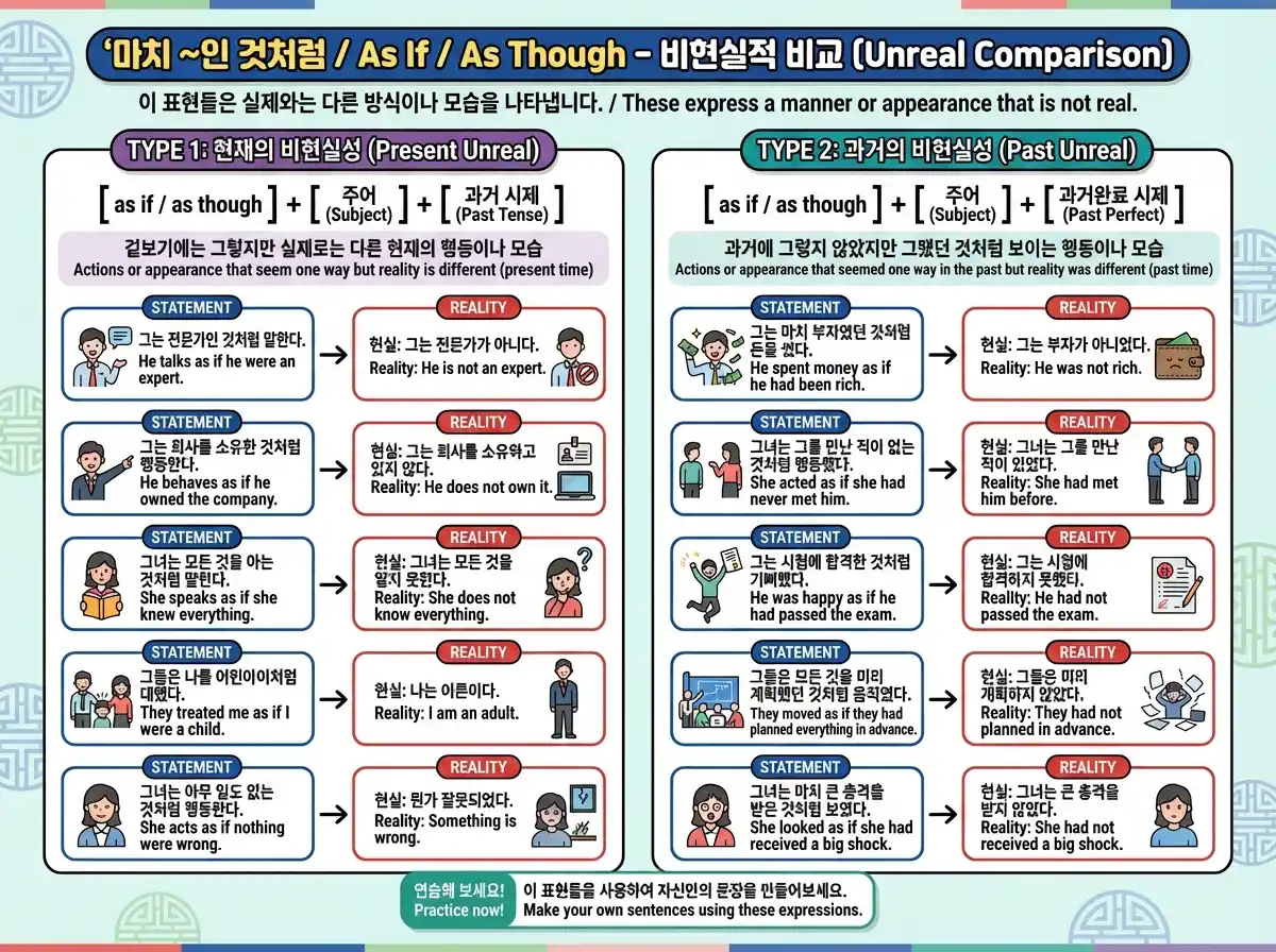 가정법 심화편 실전 적용 — 혼합가정법·I wish·as if·도치 오답 유형 + 선택 전략
