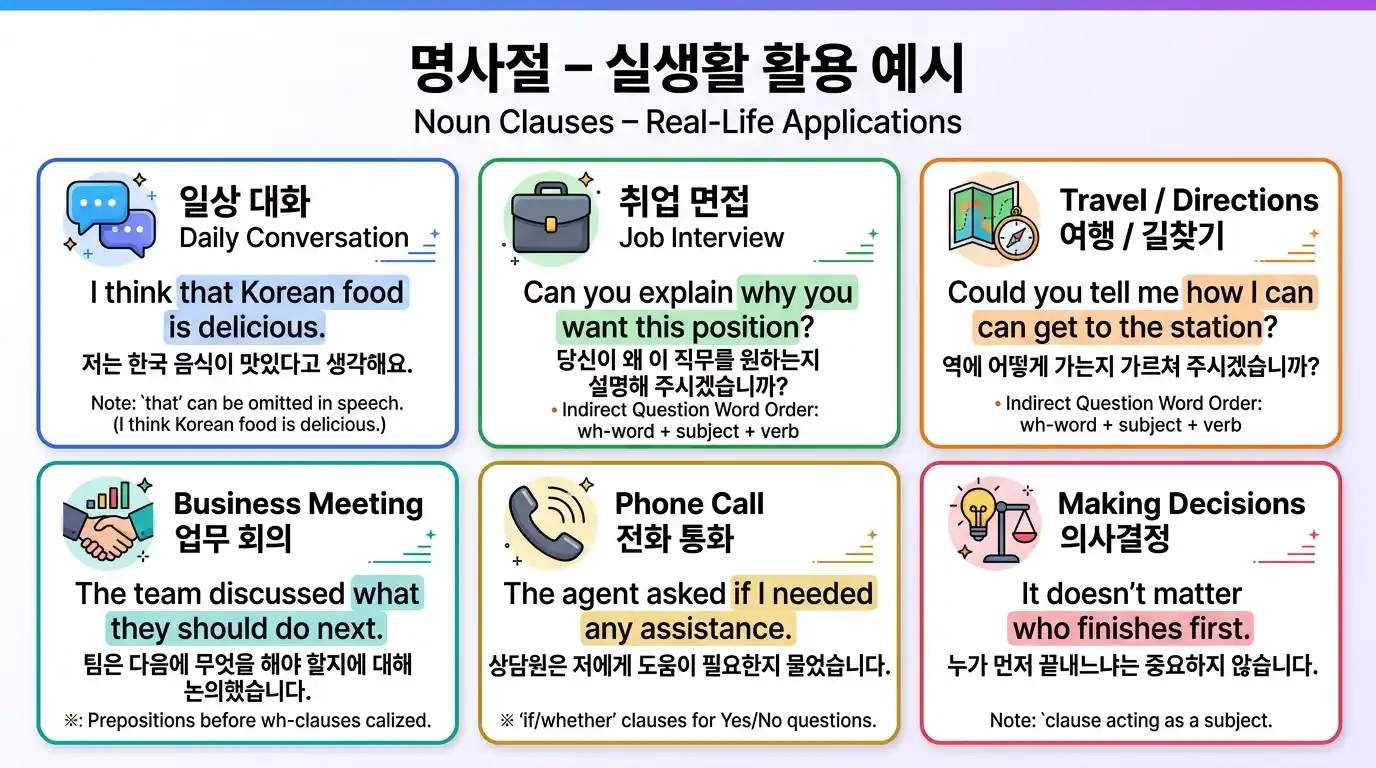 명사절 도입어 완전 정리 — that/whether/if/what/where/when/who/how/why 위치별 사용 규칙