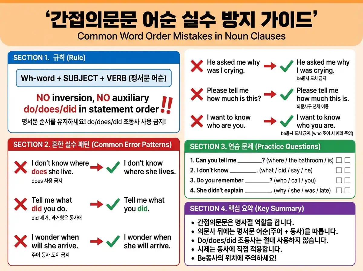 whether vs if 위치 매트릭스 — 주어/목적어/전치사뒤/or not 조합별 가능 여부 비교표