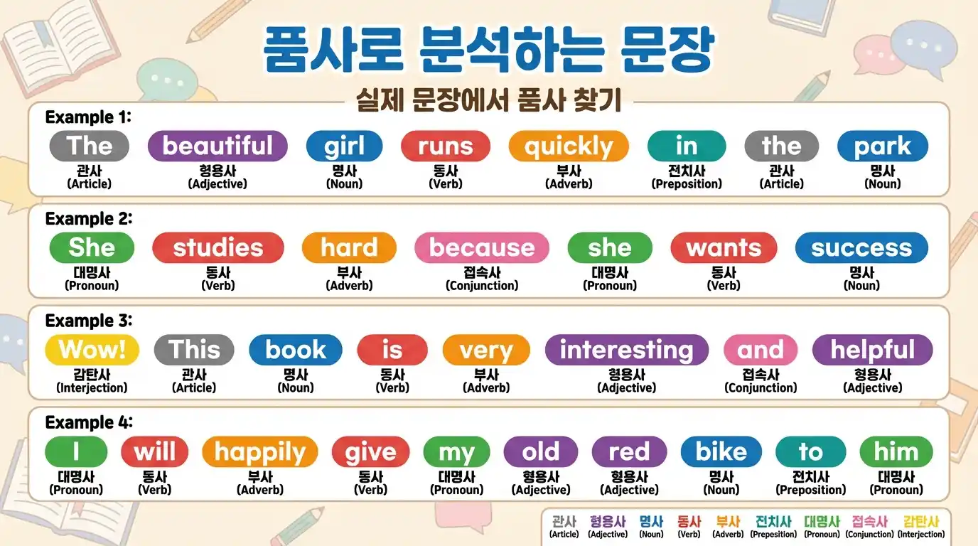 품사로 분석하는 문장 예시