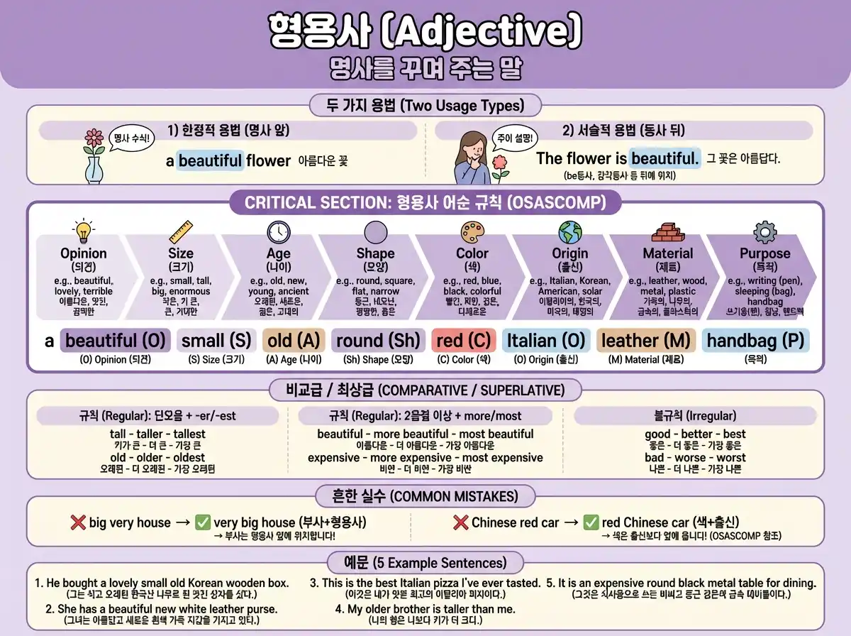 형용사(Adjective) — 명사를 꾸며 주는 말