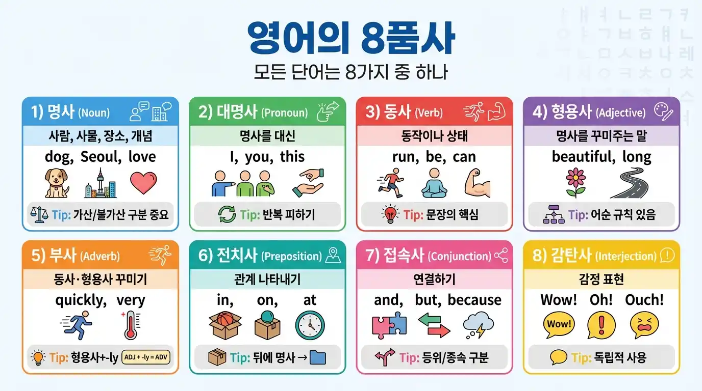 영어의 8품사 한눈에 보기
