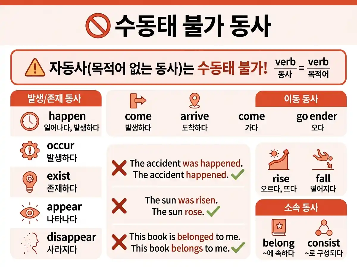 수동태 불가 동사 - 자동사 목록