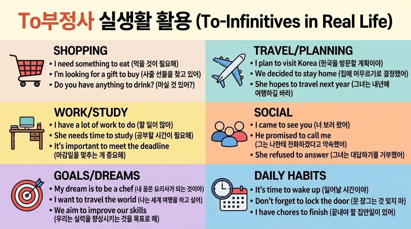 To부정사 실생활 활용 — 쇼핑·여행·직장·소셜·목표·일상에서 자주 쓰이는 to부정사 표현