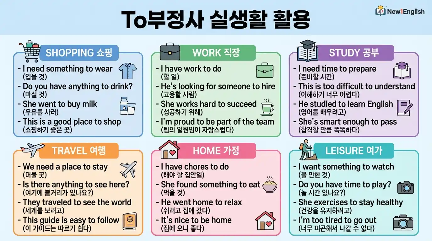 To부정사 실생활 활용 — SHOPPING/WORK/STUDY/TRAVEL/HOME/LEISURE 6가지 상황별 예문