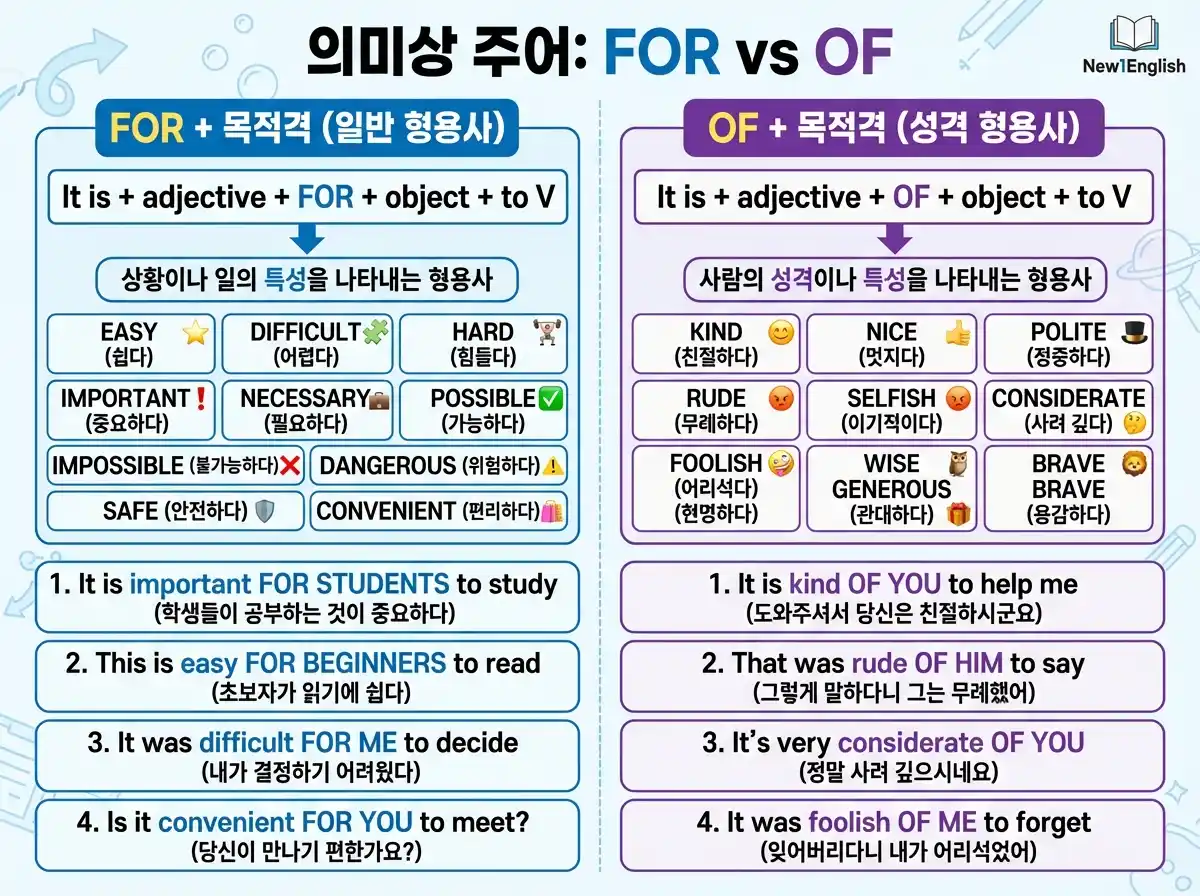의미상 주어 FOR vs OF 상세 차트 — FOR+목적격(상황/일의 특성 형용사: easy/difficult/important 등) vs OF+목적격(성격 형용사: kind/rude/wise 등) + 예문 4가지씩