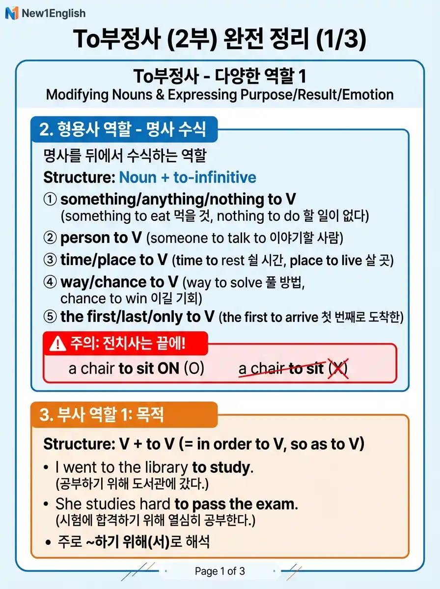 To부정사(2부) 완전 정리 1/3 — 형용사 역할(명사 수식 5가지) + 부사 역할 1: 목적(to V / in order to V)