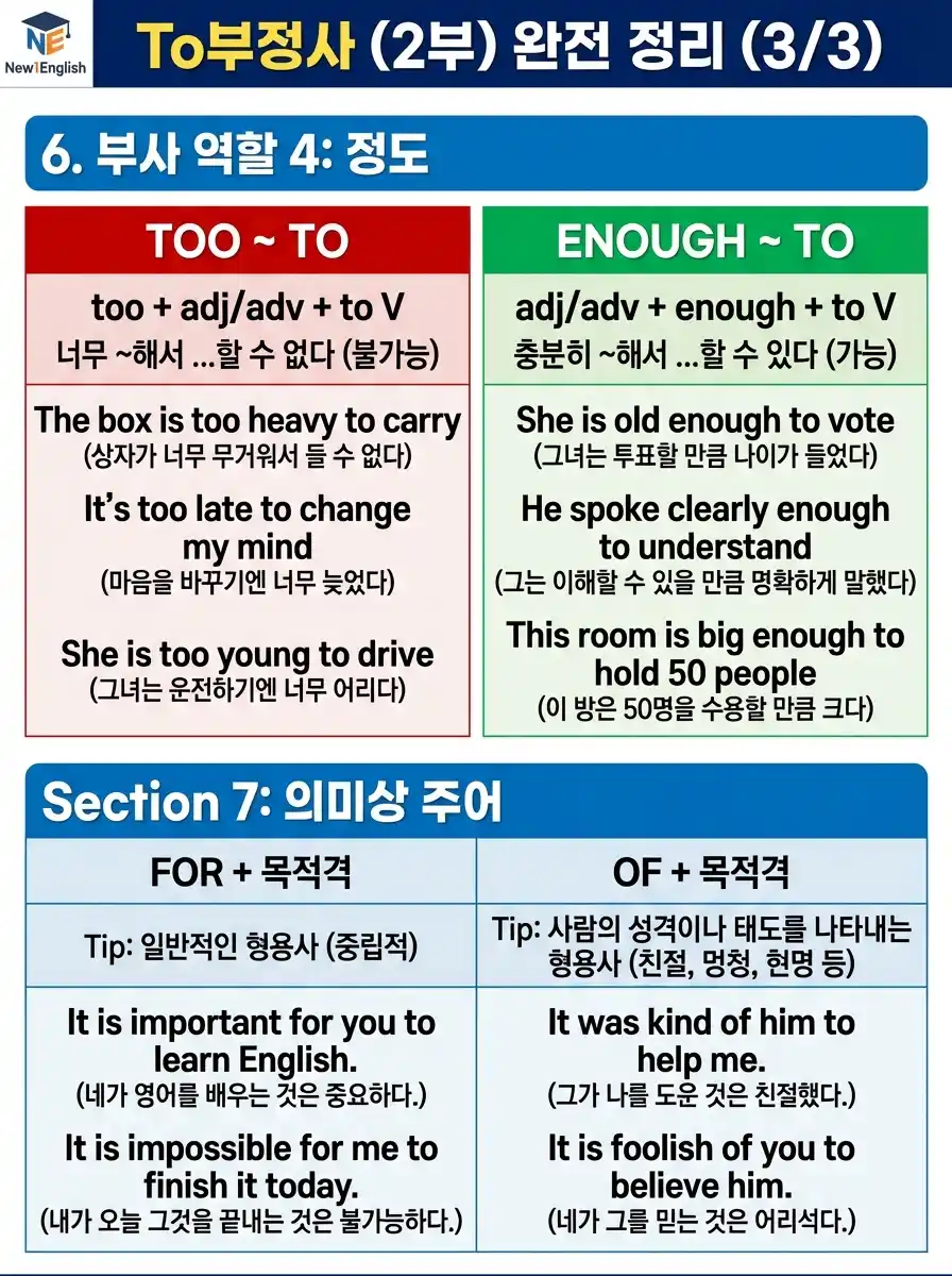 To부정사(2부) 완전 정리 3/3 — too~to(불가능) / enough~to(가능) 구문 + 의미상 주어 for+목적격 vs of+목적격