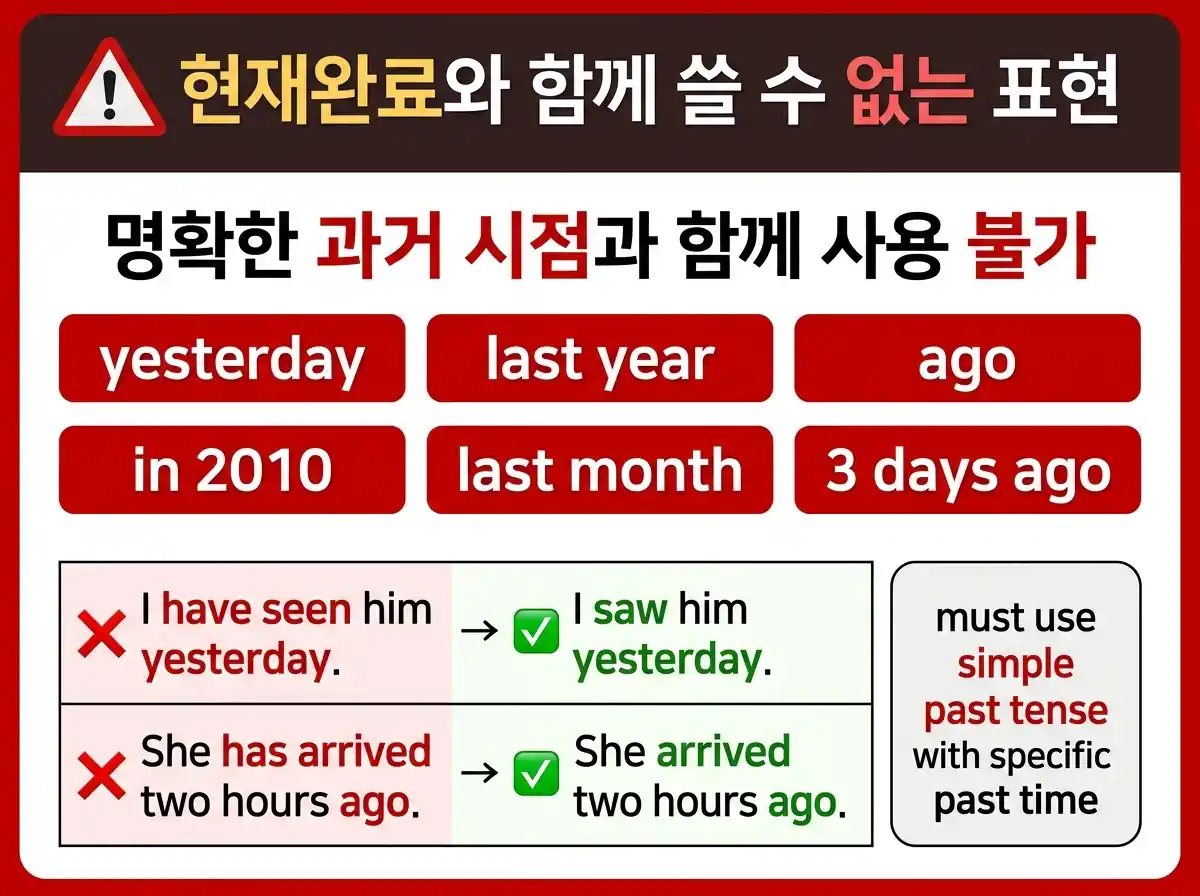 현재완료와 함께 쓸 수 없는 과거 표현