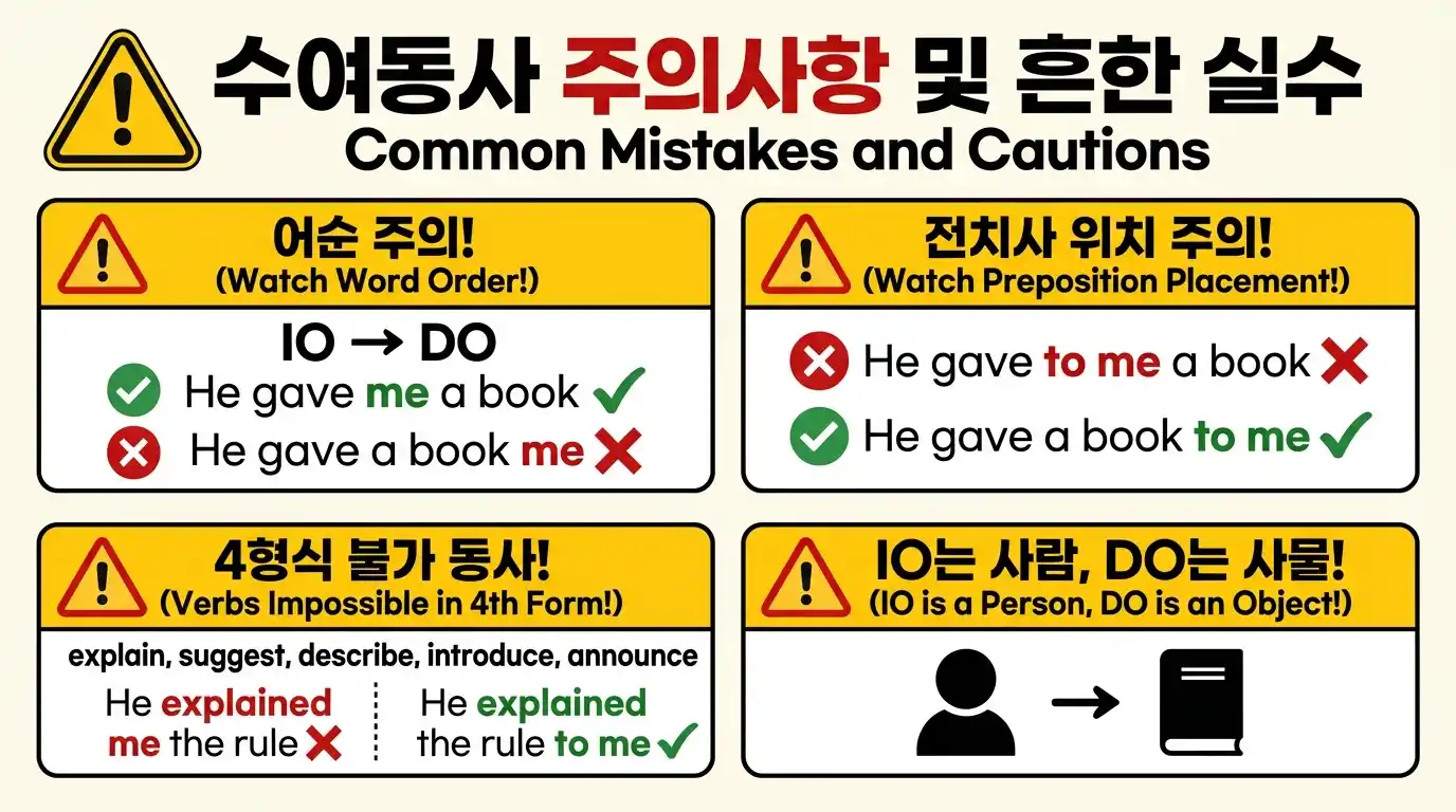 수여동사 주의사항 및 흔한 실수 인포그래픽