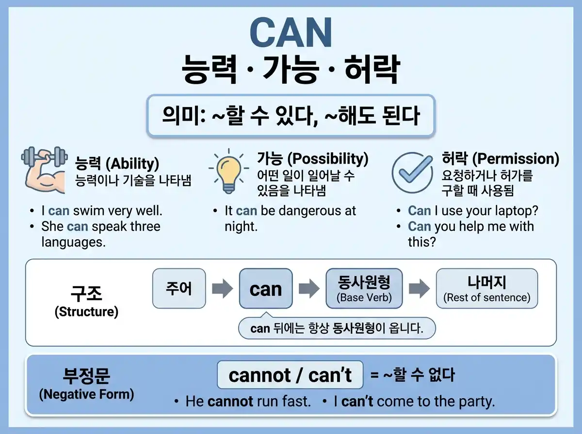CAN