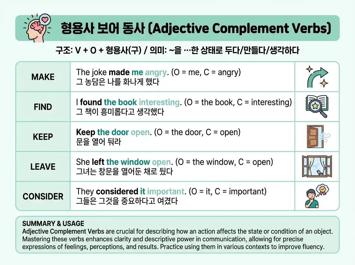 형용사 보어 동사