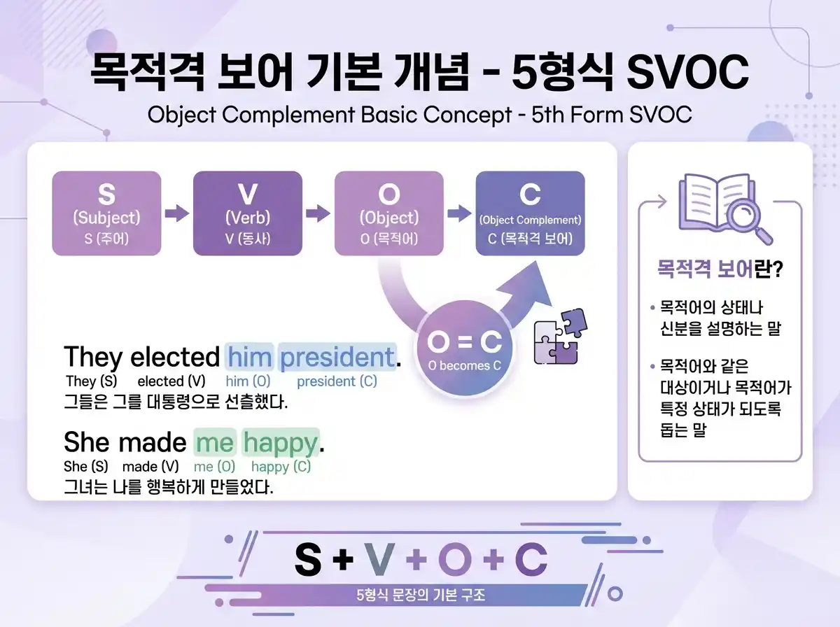 목적격 보어 기본 개념 - 5형식 SVOC