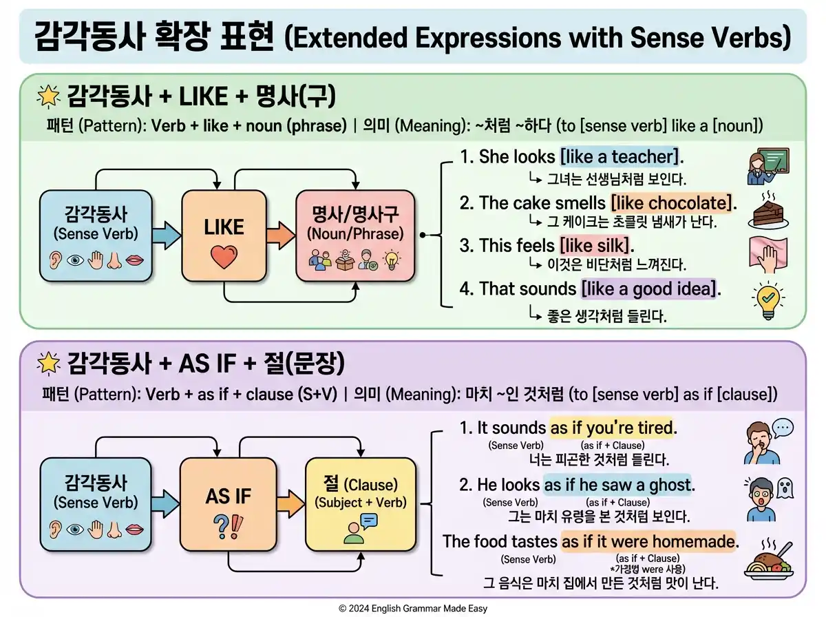 감각동사 확장 표현 - like, as if