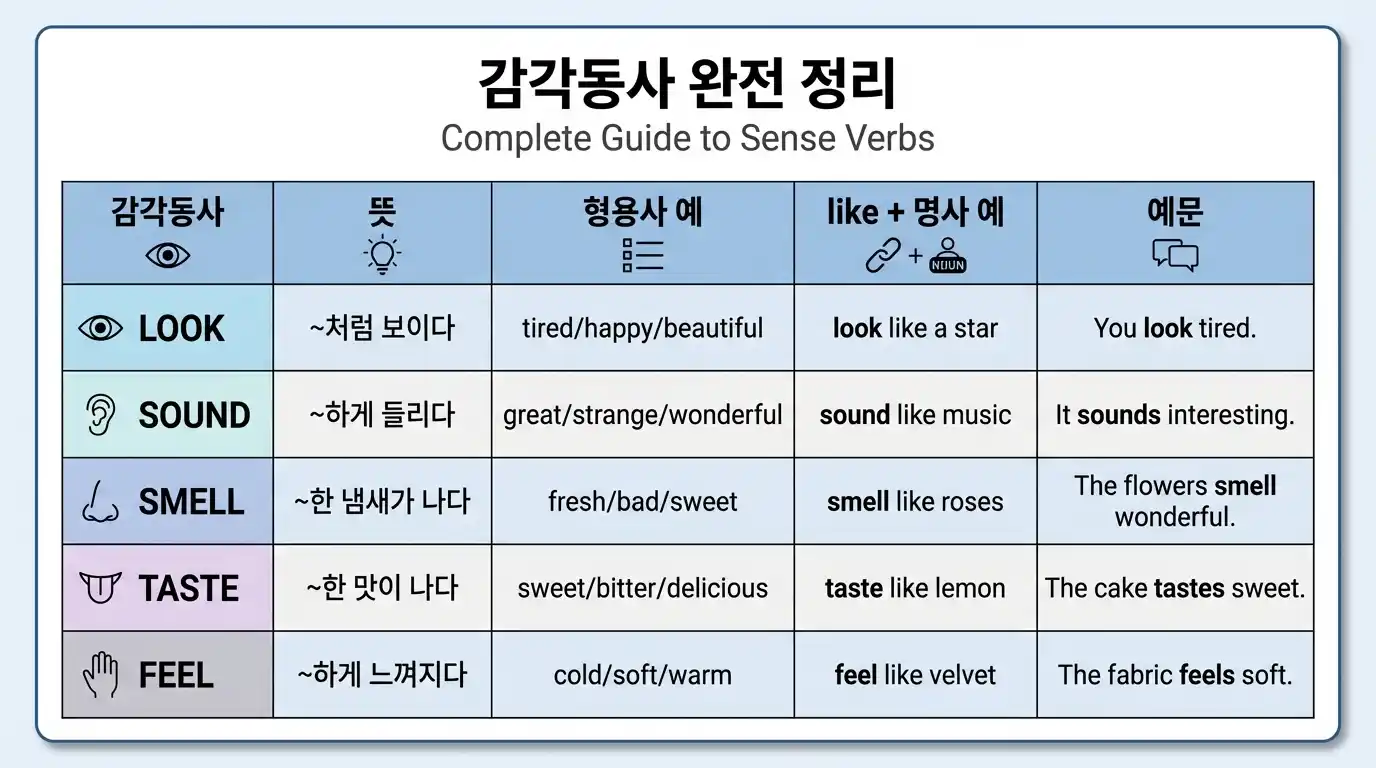 감각동사 완전 정리표