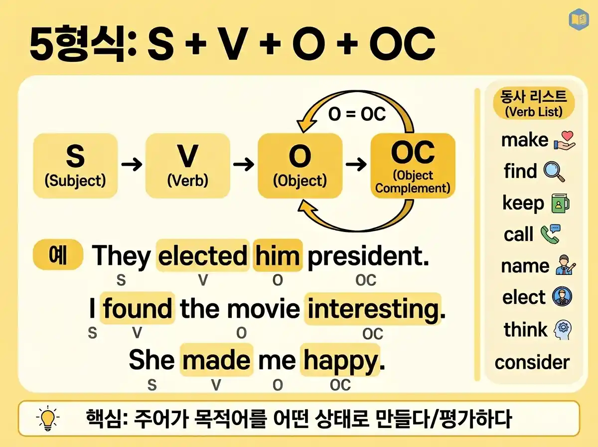 5형식 S+V+O+OC 인포그래픽